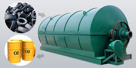 Tyre pyrolysis plant