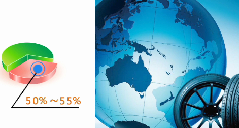 Market prospect analysis about tyre to oil pyrolysis plant