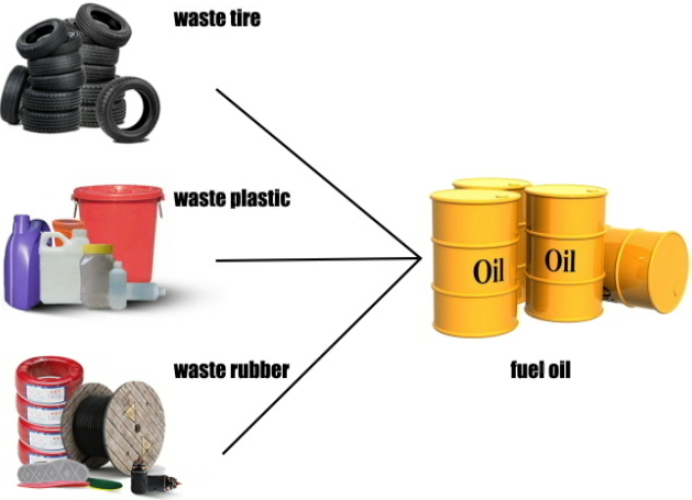 Pyrolysis plant introduction video