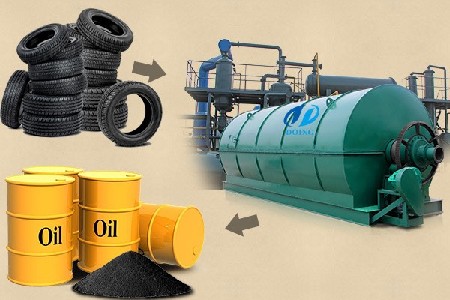 Tyre pyrolysis plant