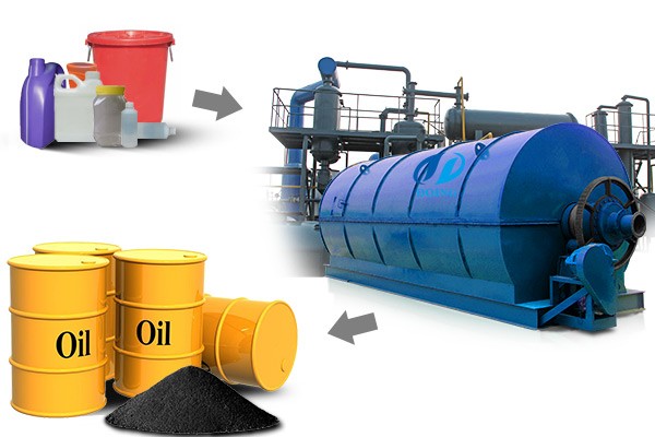 Pyrolysis plastic to oil plant