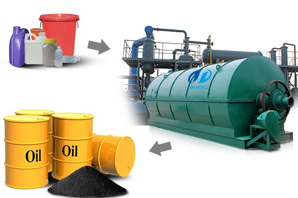 Waste plastic to oil plant by pyrolysis