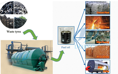 Pyrolysis plant