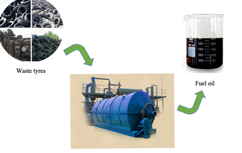 Waste recycling machine