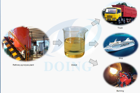 Plastic to diesel oil distillation pyrolysis plant