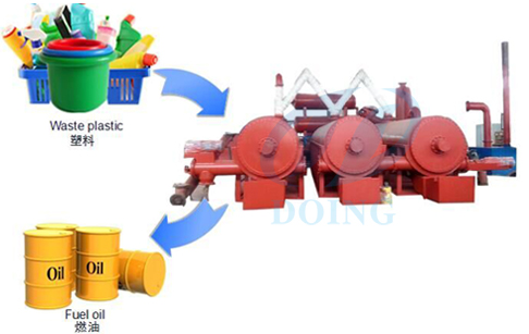 Continuous waste plastic pyrolysis plant