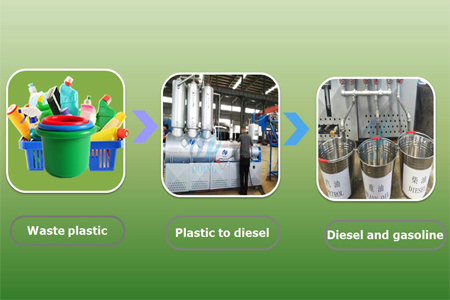 Waste oil distillation plant