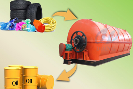 Plastic pyrolysis plant