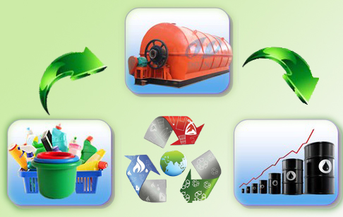Converting plastic waste into fuel Converting plastic waste into fuel