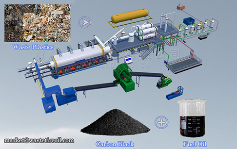 Plastic pyrolysis plant