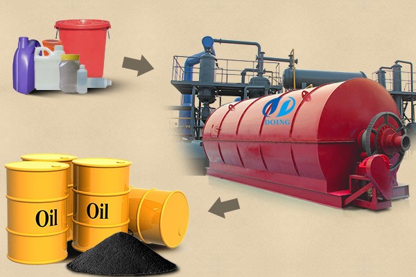 Waste Plastic to Oil Machine supplier