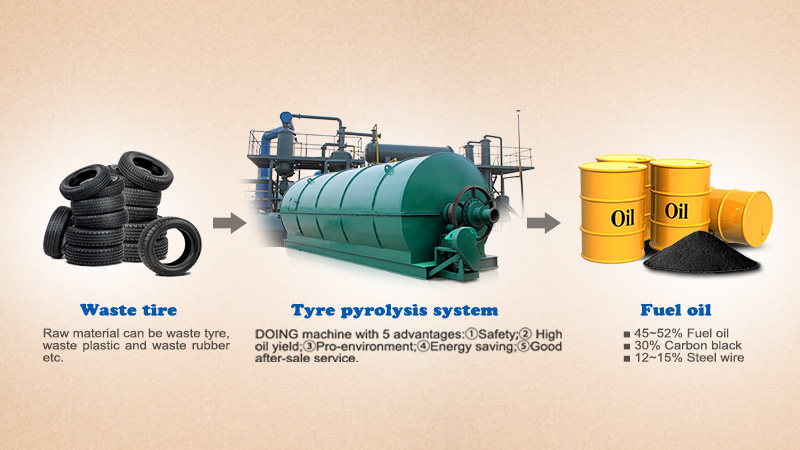 pyrolysis plant