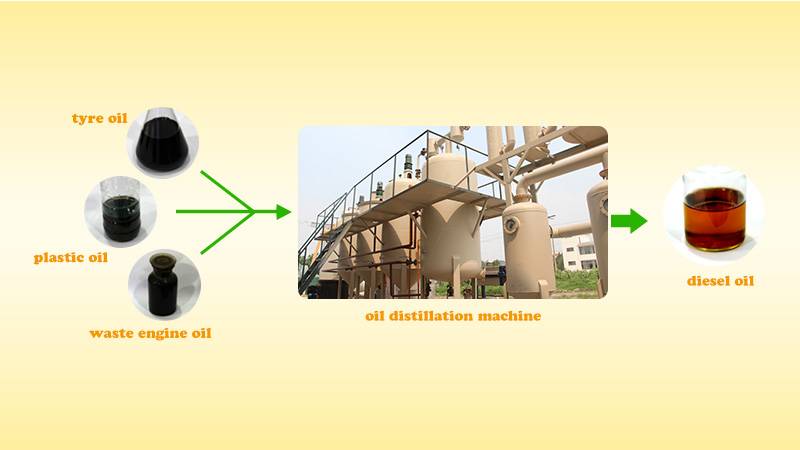 tyre oil to diesel machine