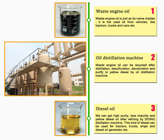 waste engine oil refinery mnachine.jpg