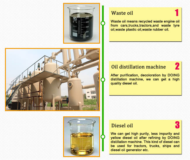 waste oil refinery machine.jpg