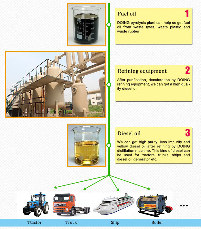 tyre oil application