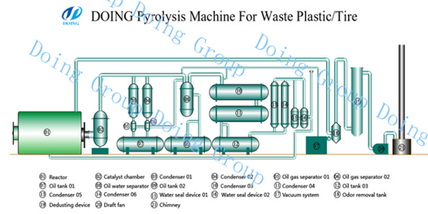 Pyrolysis plant.png