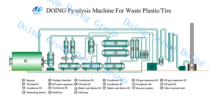 Pyrolysis machines.png
