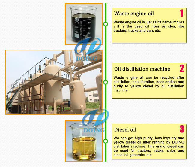 wasate engine oil to diesel