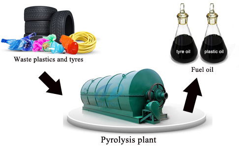 plastic tyre recycling plant plastic tyre recycling plant