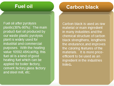 plastic pyrolysis plant