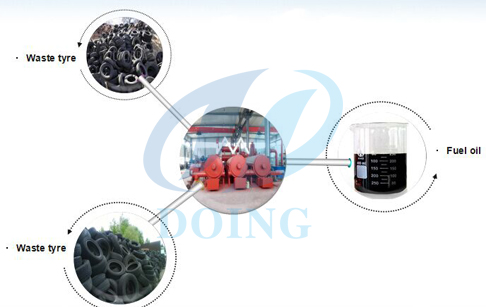 continuous waste tire recycling plant