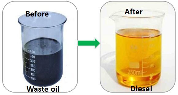 waste oil distillation machine