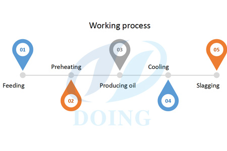 Plastic to diesel oil distillation pyrolysis plant