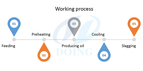 Distillation of crude oil producing plant to diesel 