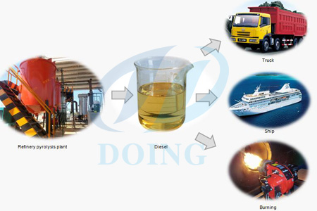 Plastic to diesel oil distillation pyrolysis plant