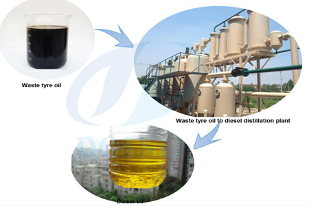 Used tyre oil to diesel fuel oil refining plant