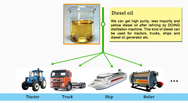 tyre to fuel oil pyrolysis plant