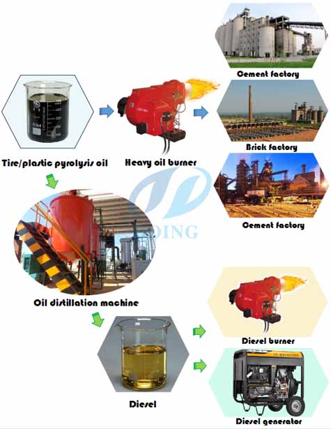 tyre recycling pyrolysis plant