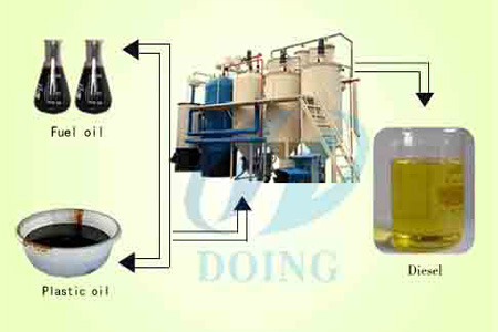 waste oil to diesel