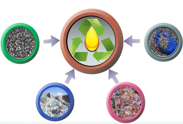 plastic pyrolysis process