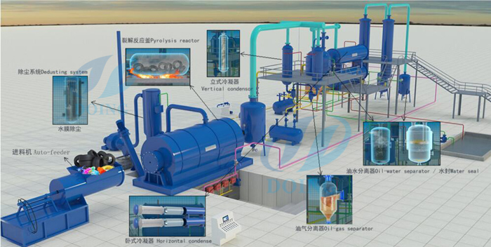 pyrolysis of  plastic process