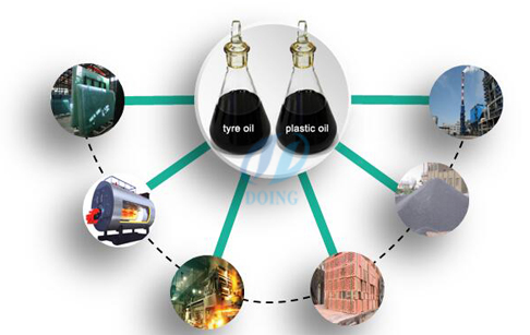 tyre pyrolysis oil