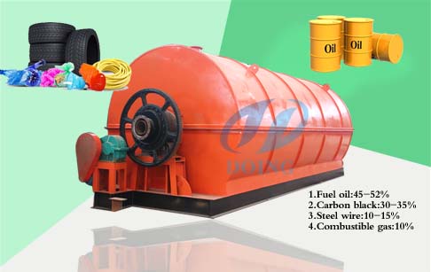 pyrolysis plant 