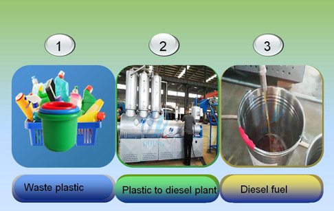 pyrolysis plastic to diesel