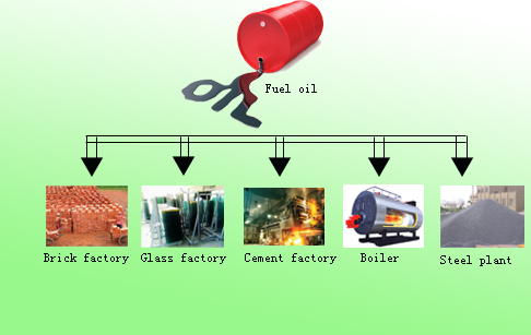 convert plastic to oil