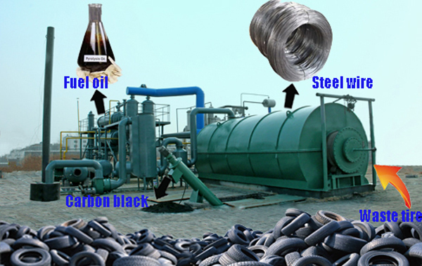 tyre pyrolysis plant (6).jpg