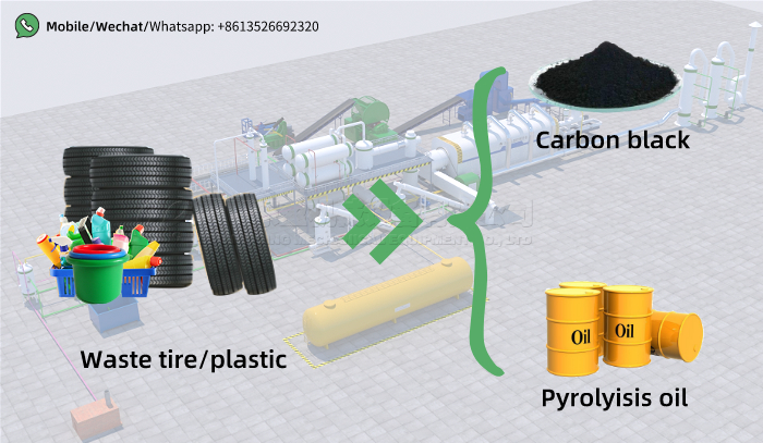 continuous waste tyre pyrolysis plant