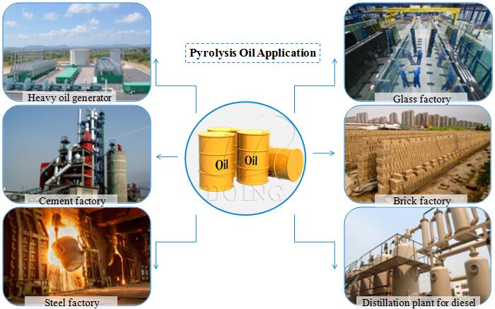 plastic pyrolysis oil application