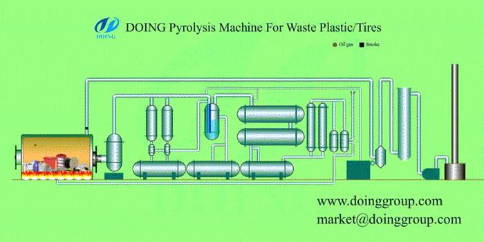 tyre to oil recycling working process