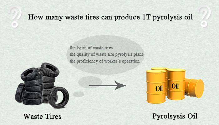 waste tire pyrolysis plant