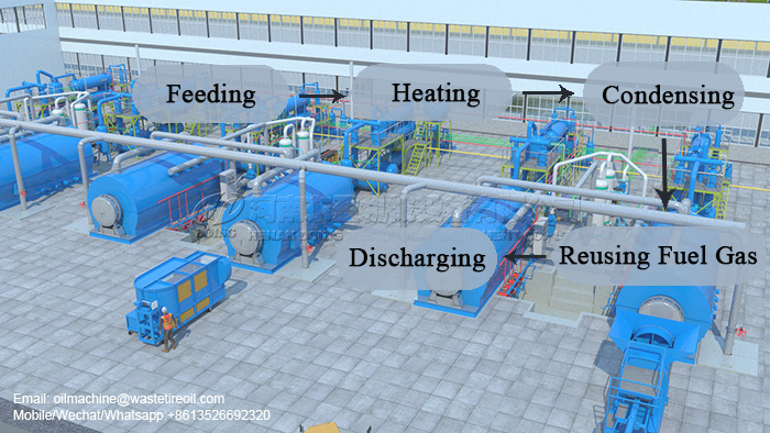 waste oil sludge pyrolysis plant