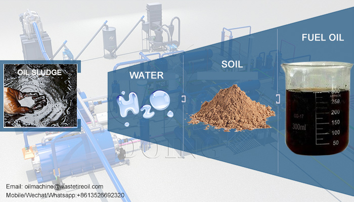 waste oil sludge pyrolysis plant