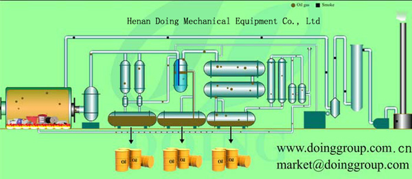 pyrolysis plant working process.jpg