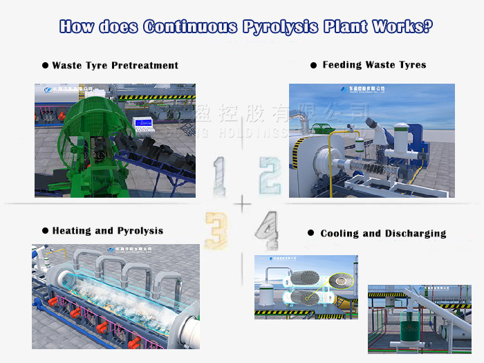 pyrolysis plant