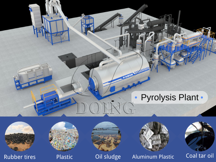 pyrolysis plant